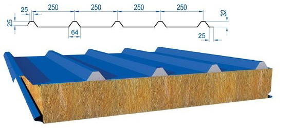 сэндвич панели